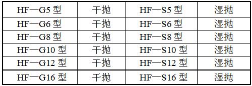 HF-GP5皇冠登3地址型号